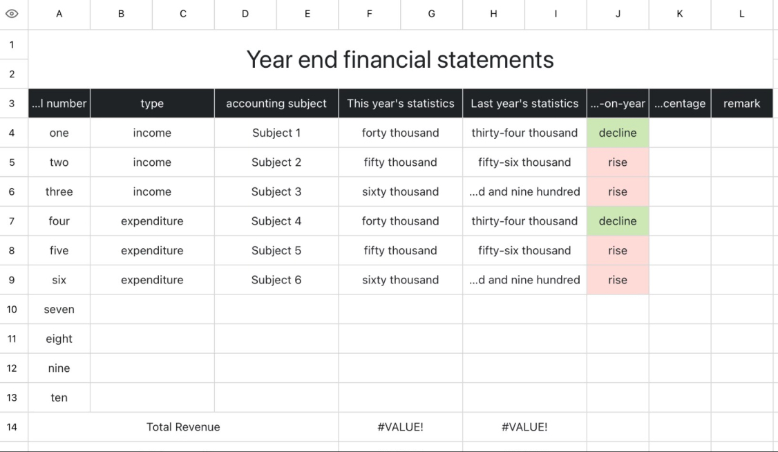 Year end financial statements
